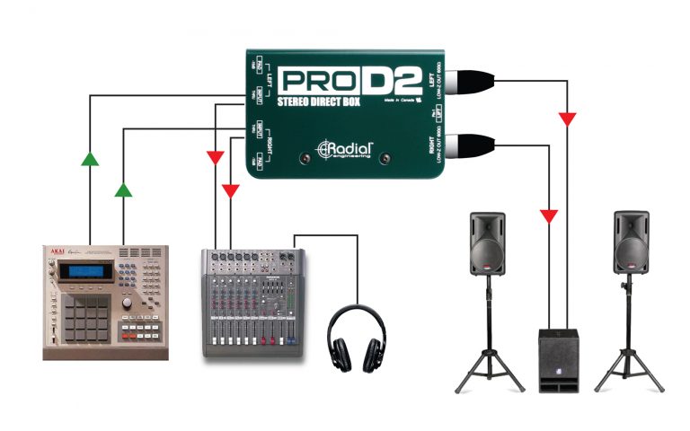 ProD2 - Radial Engineering