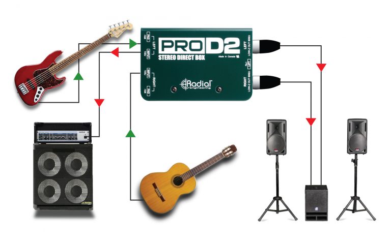 Prod2 Radial Engineering