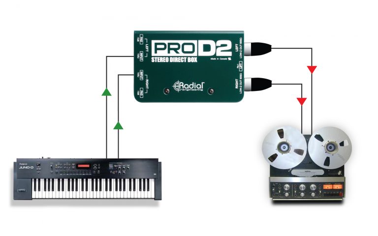 ProD2 Specifications - Radial Engineering ProD2 Specifications - Radial Engineering
