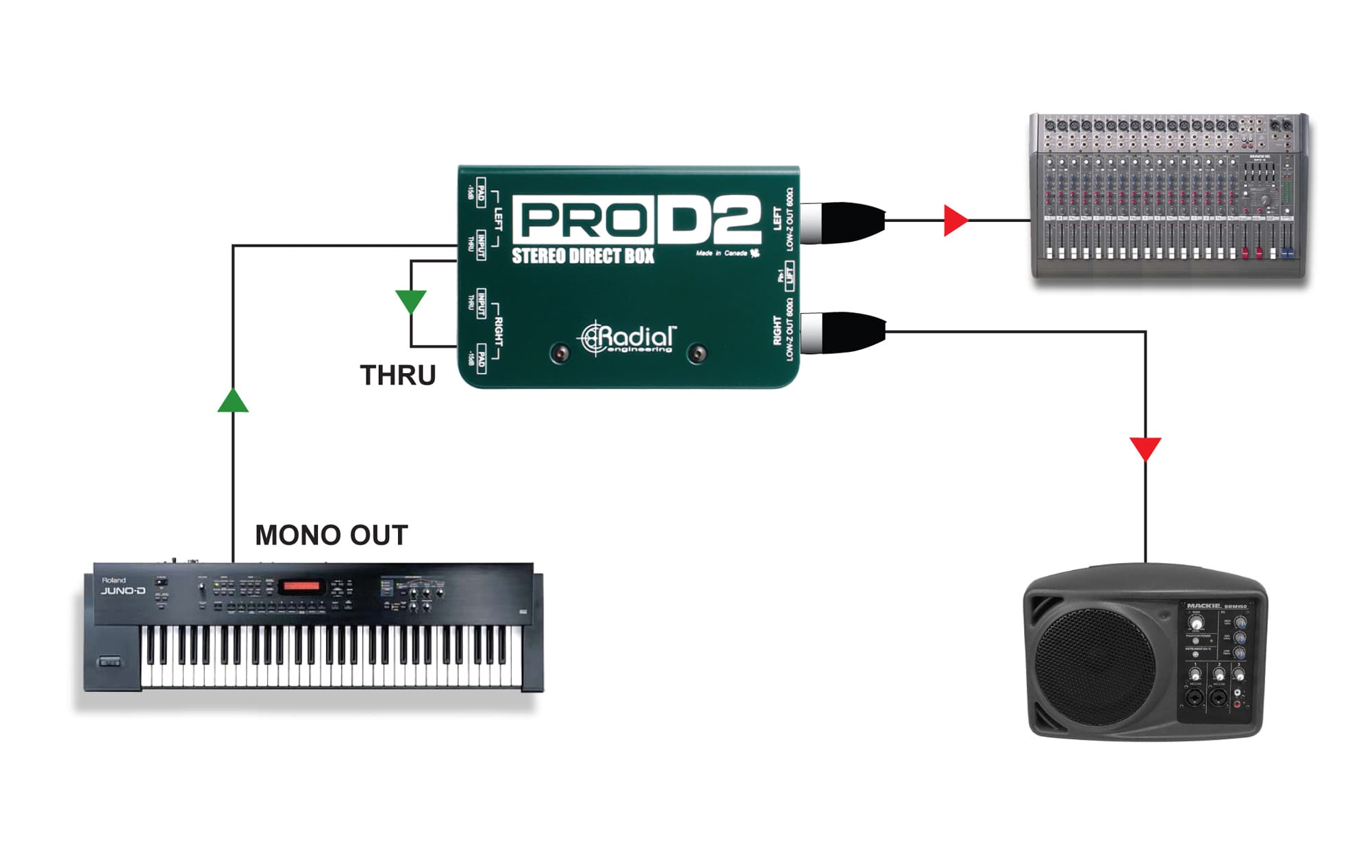 Radial Pro D2 Routing