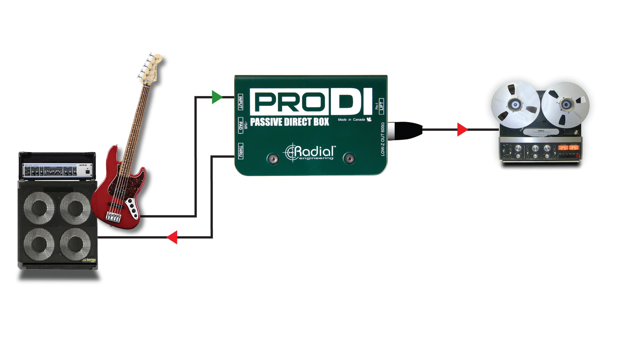 ProDI - Radial Engineering ProDI - Radial Engineering