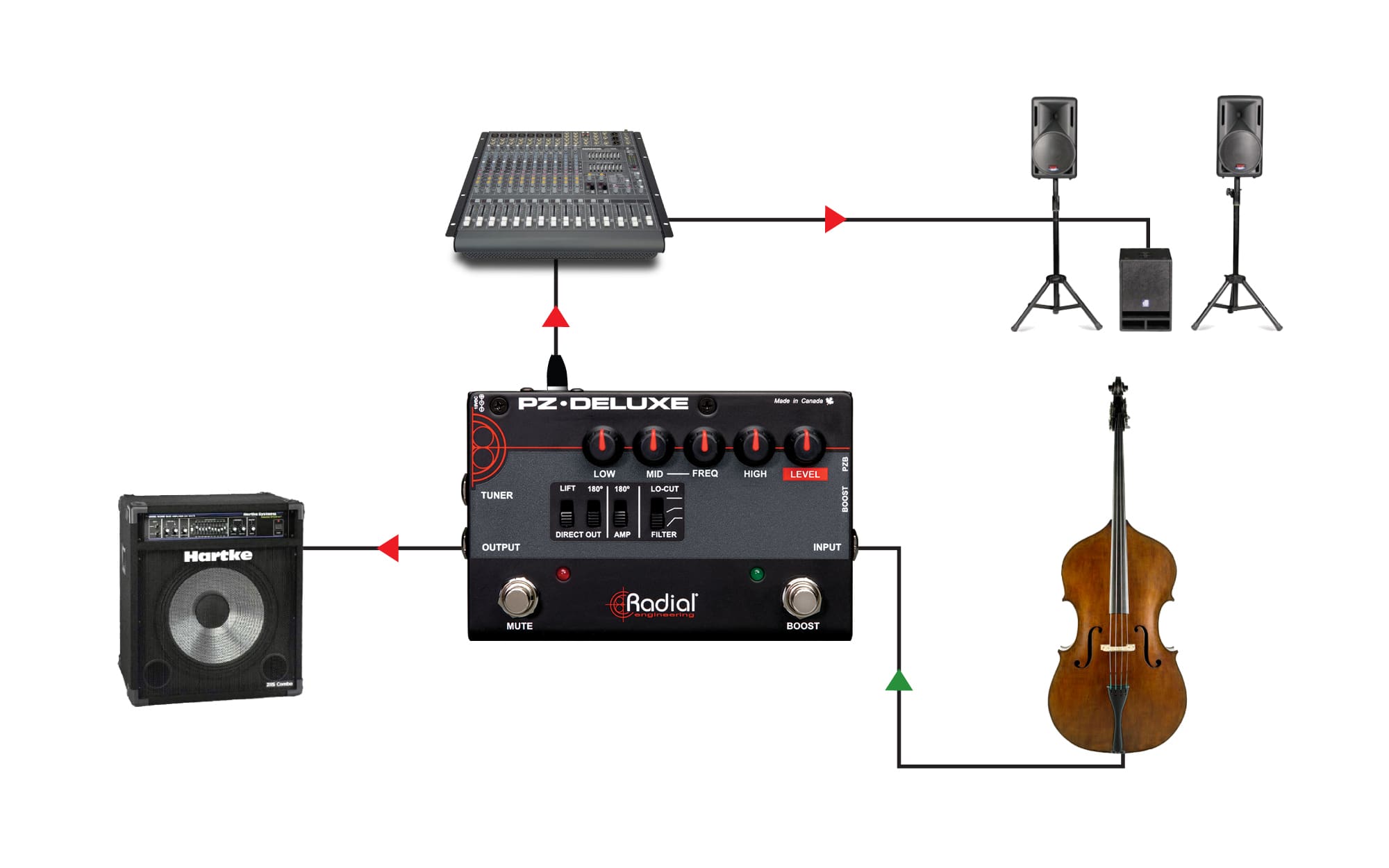 Radial PZ-Deluxe flow chart with upright