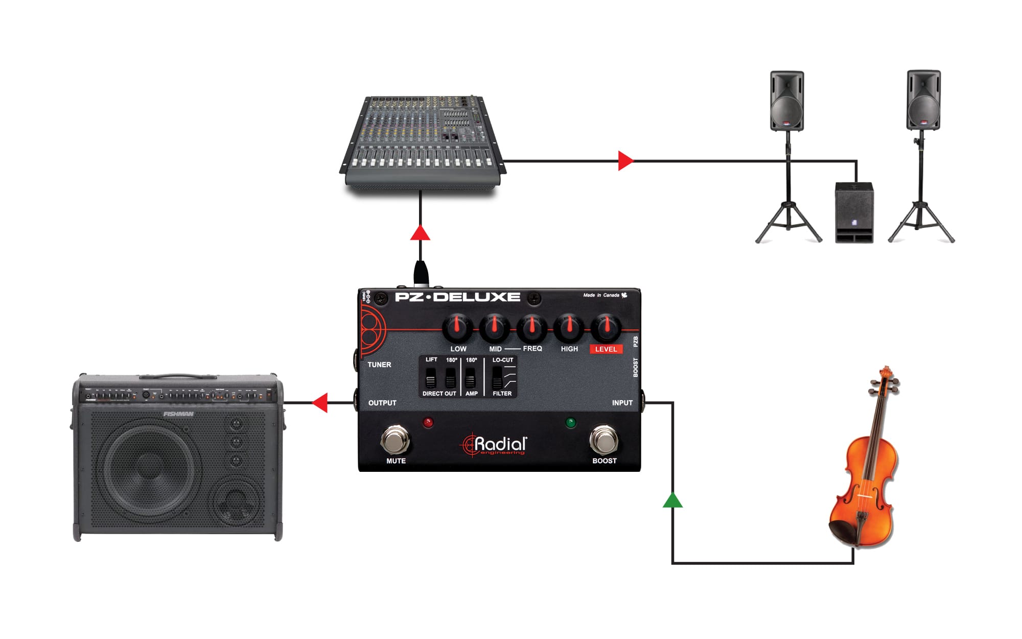 Radial PZ-Deluxe flow chart with violin