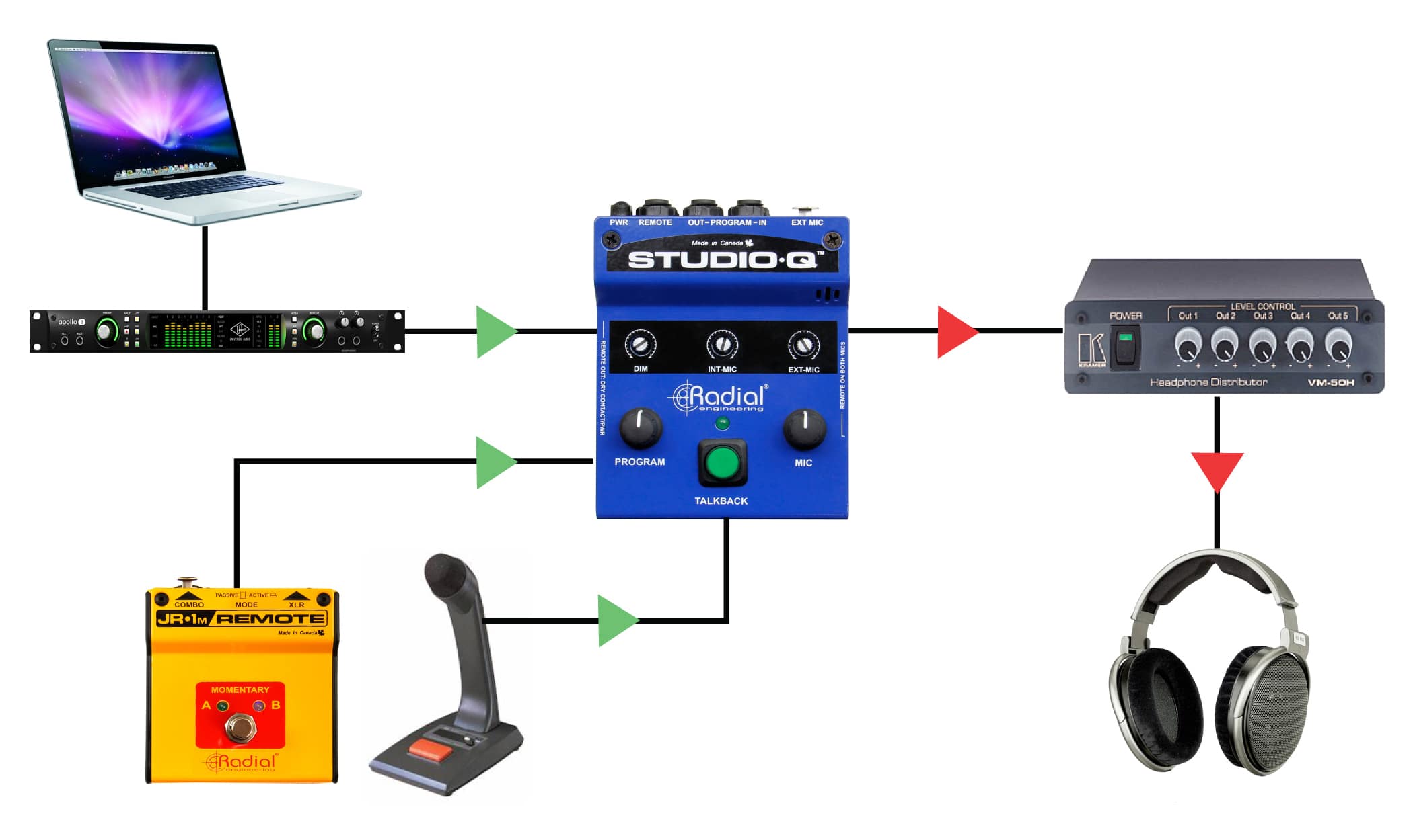 stromen Habubu tafel Studio-Q - Radial Engineering