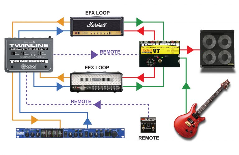 Aliexpress.com : Buy Moen GEC8 Commander 8 Effect Pedal