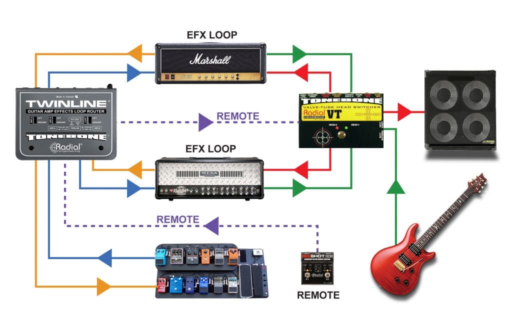 Twinline Radial Engineering