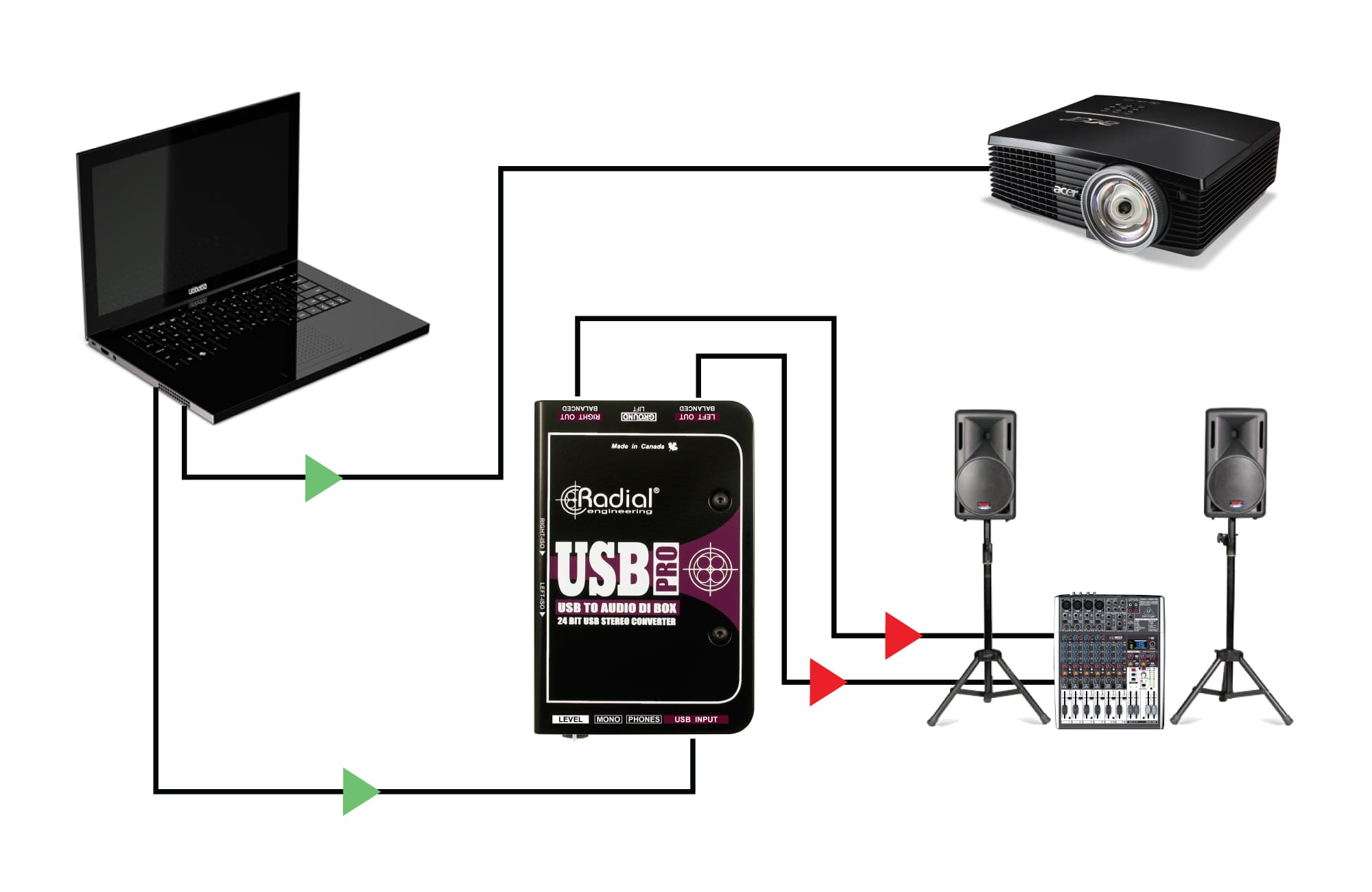 USB-Pro - Radial Engineering USB-Pro - Radial Engineering