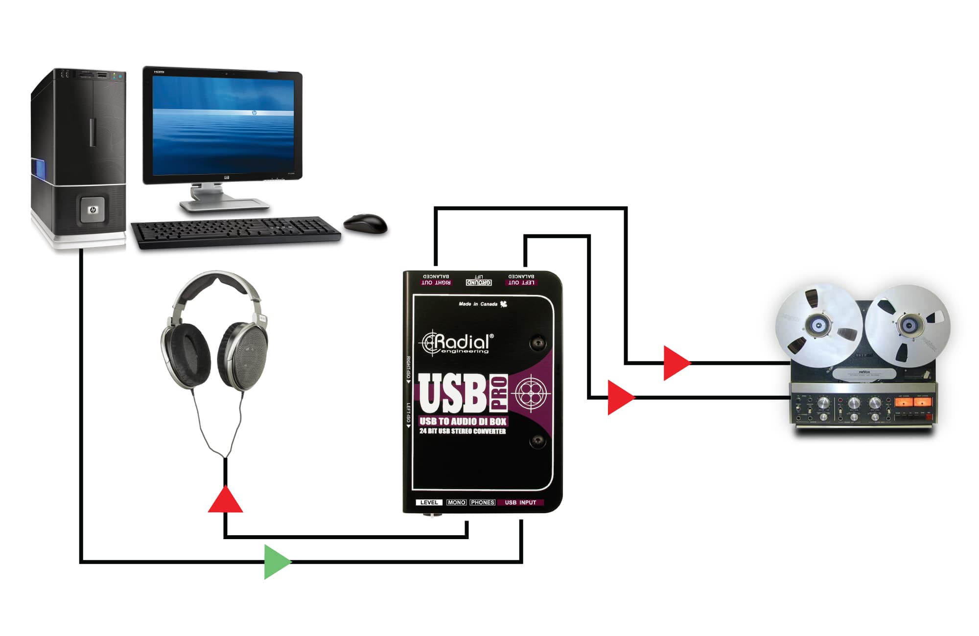 USB-Pro Radial Engineering