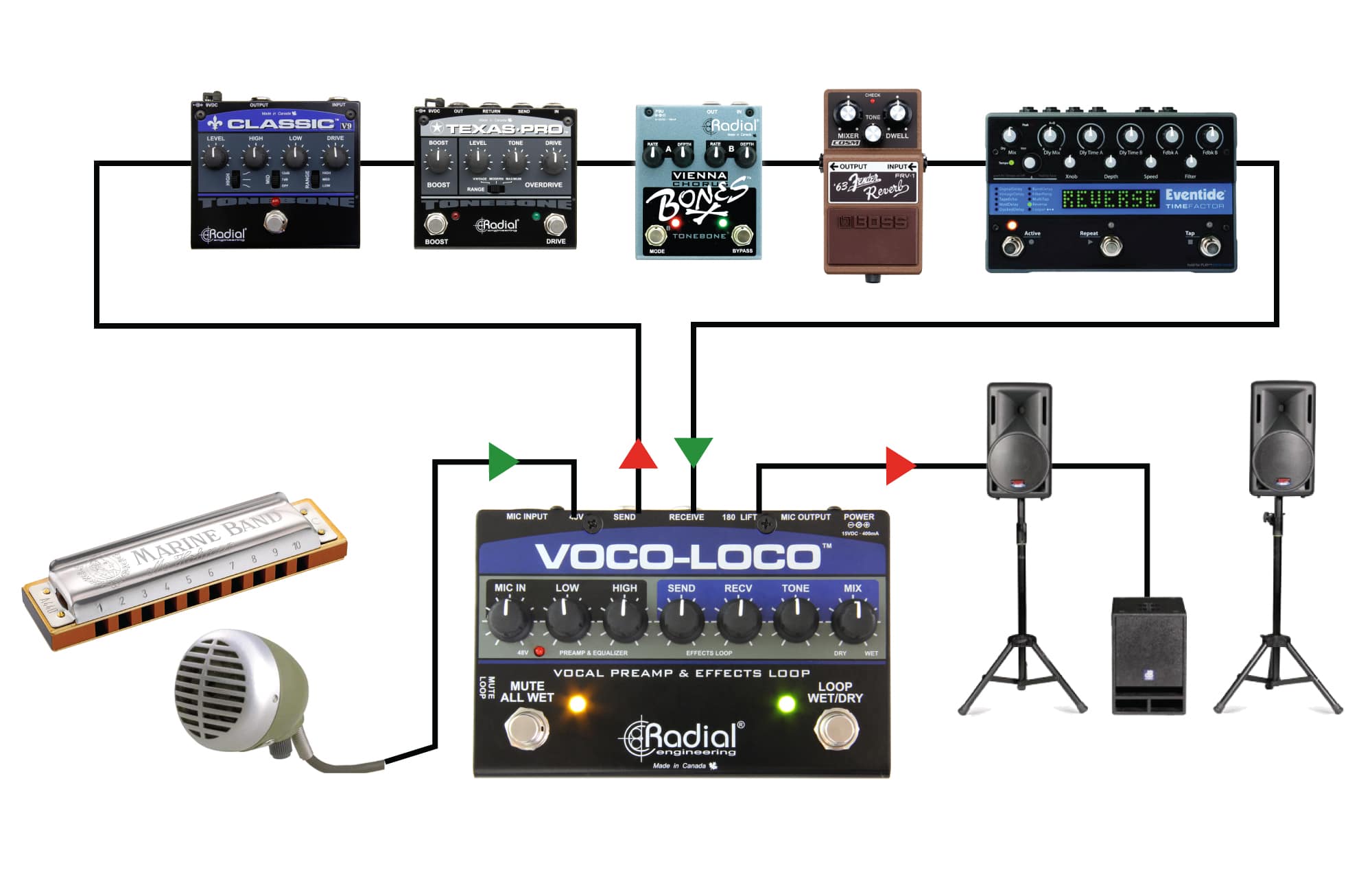 Voco-Loco - Radial Engineering