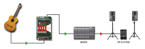 What is a DI? - Radial Engineering