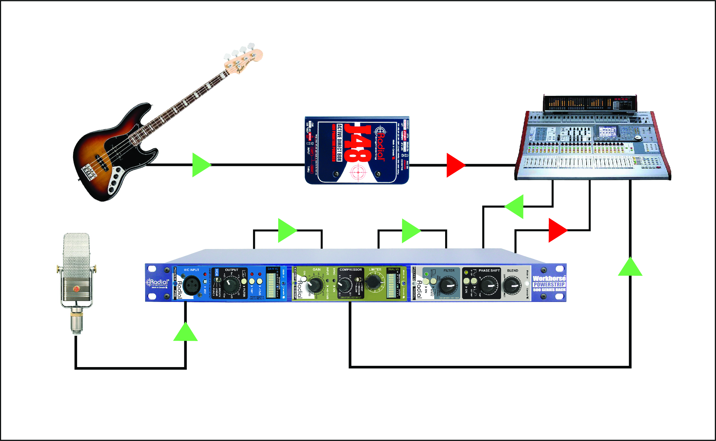 PowerStrip - Radial Engineering PowerStrip - Radial Engineering