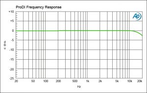 Comparing Direct Boxes - Radial Engineering