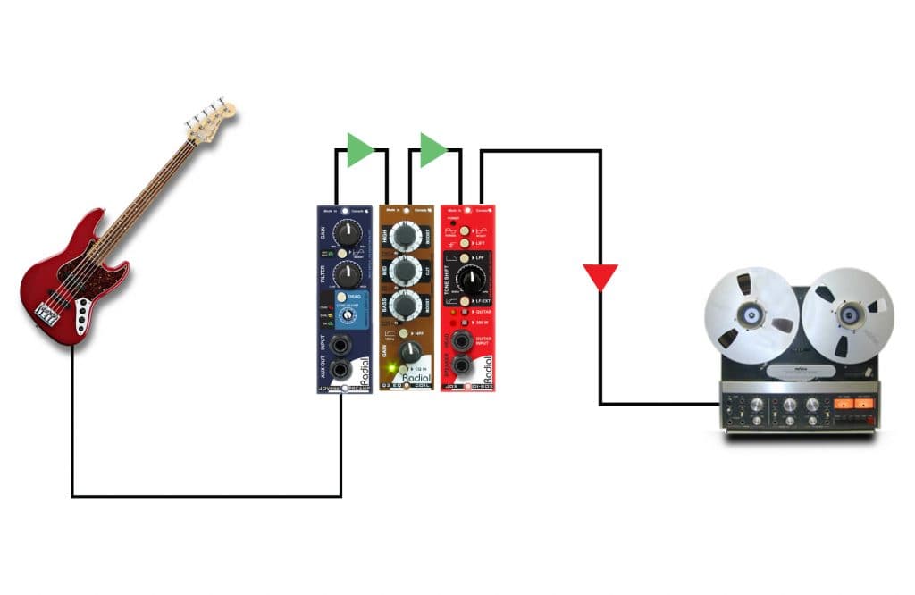 Q3 - Radial Engineering