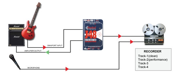 Radial J48 Routing