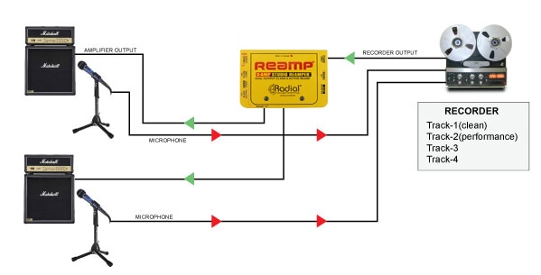 Radial X-Amp dual output reamping