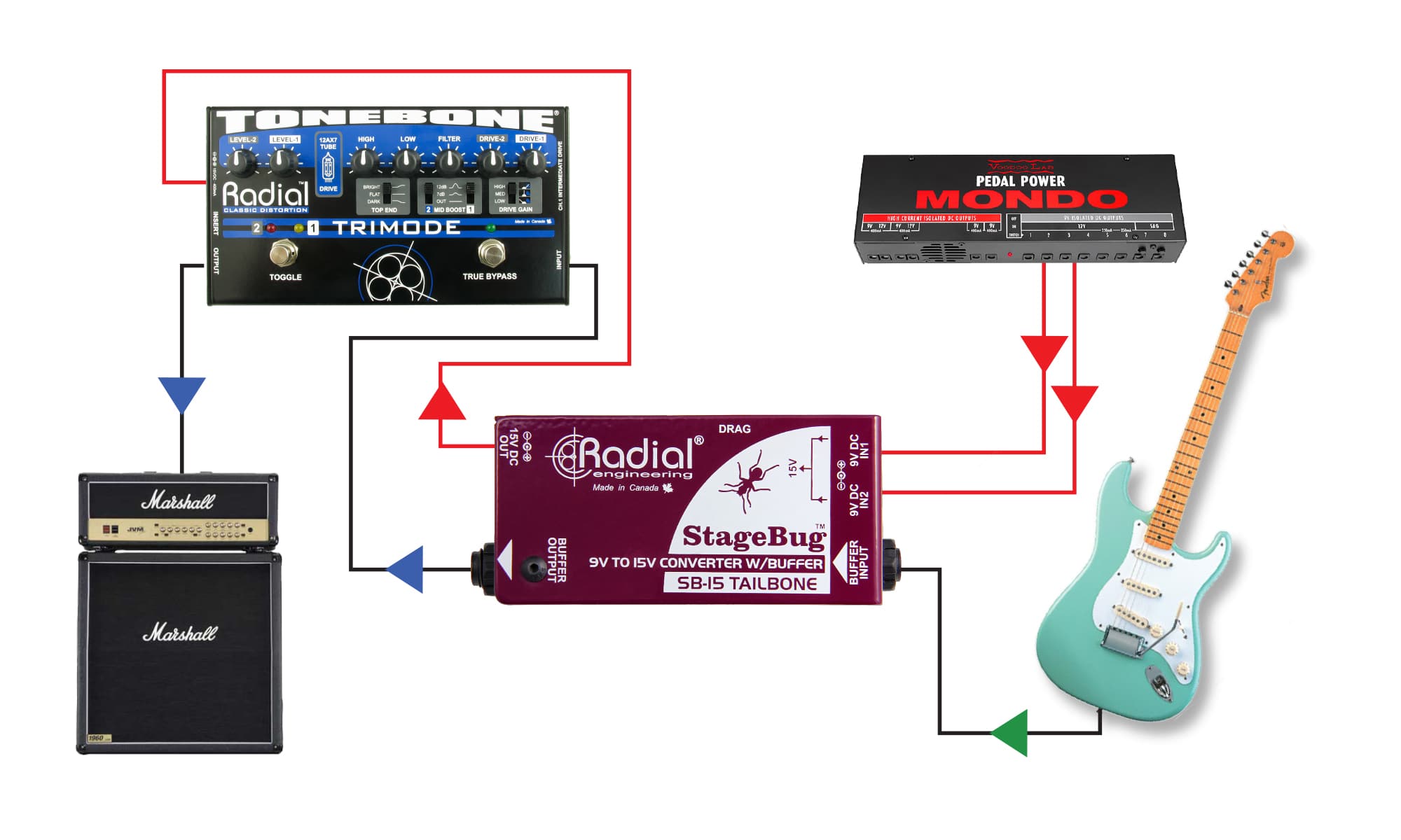 StageBug SB 15 application image with guitar and tonebone