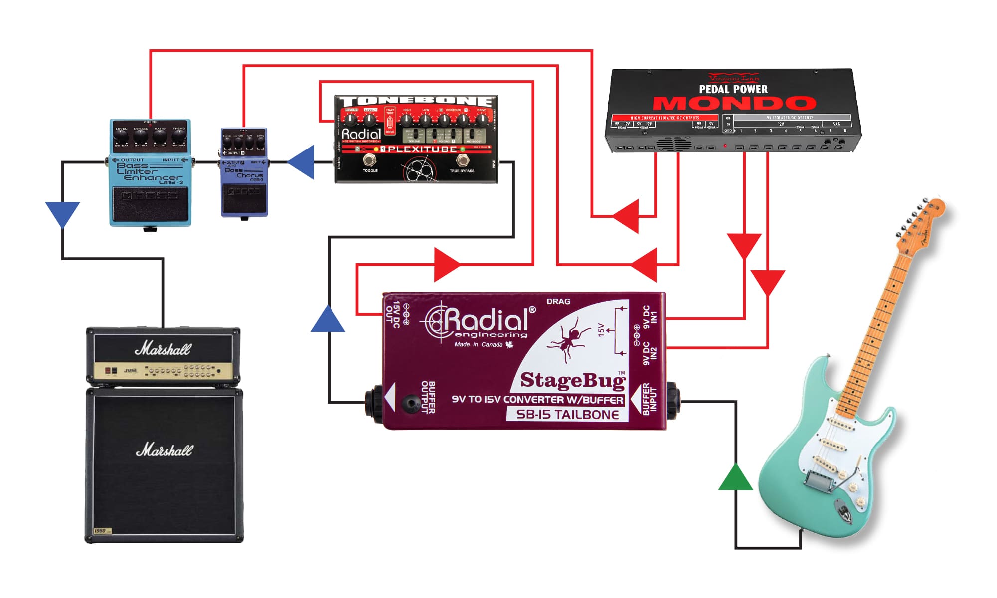 StageBug SB 15 application image with guitar and tonebone