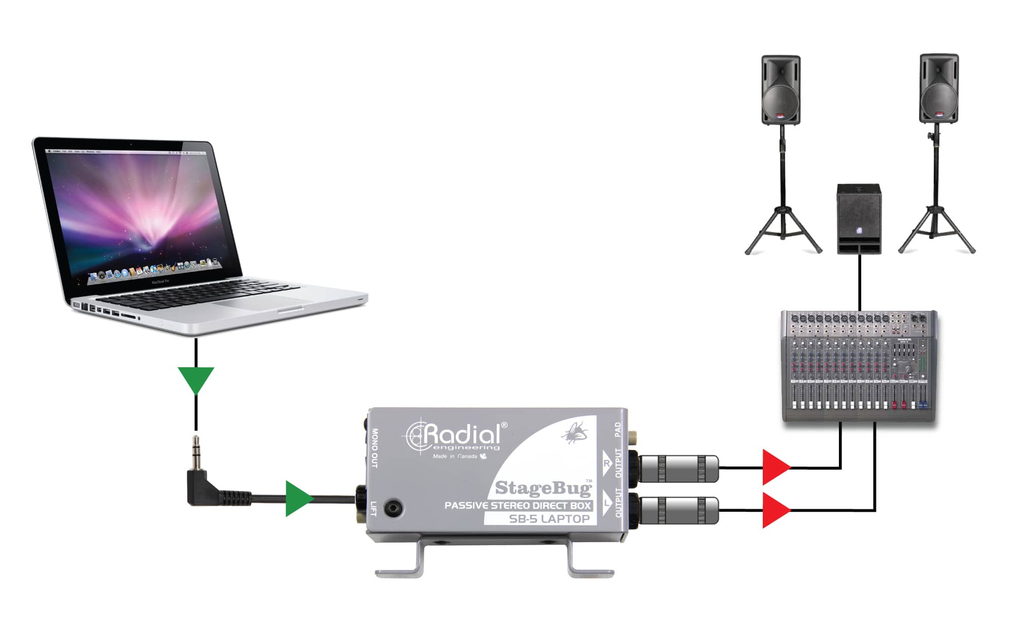 StageBug SB-5 - Radial Engineering