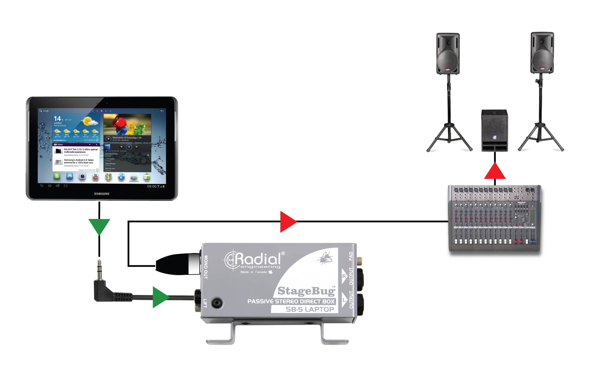 StageBug SB-5 - Radial Engineering