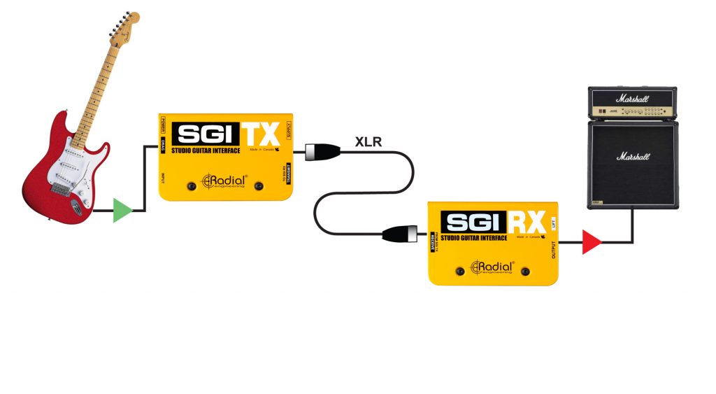 Best Audio Production Tools: SGI