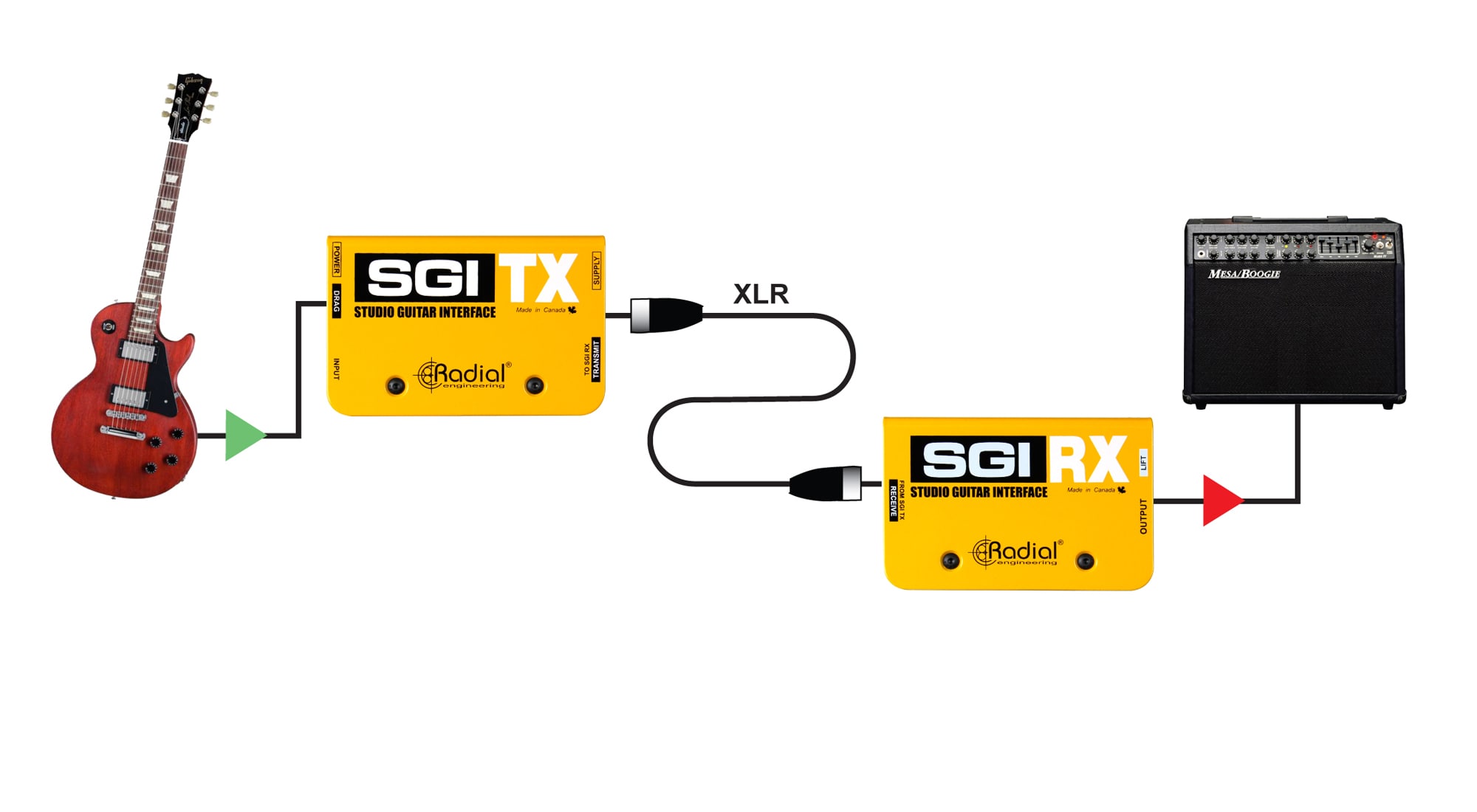 Radial SGI Studio Guitar Interface 
