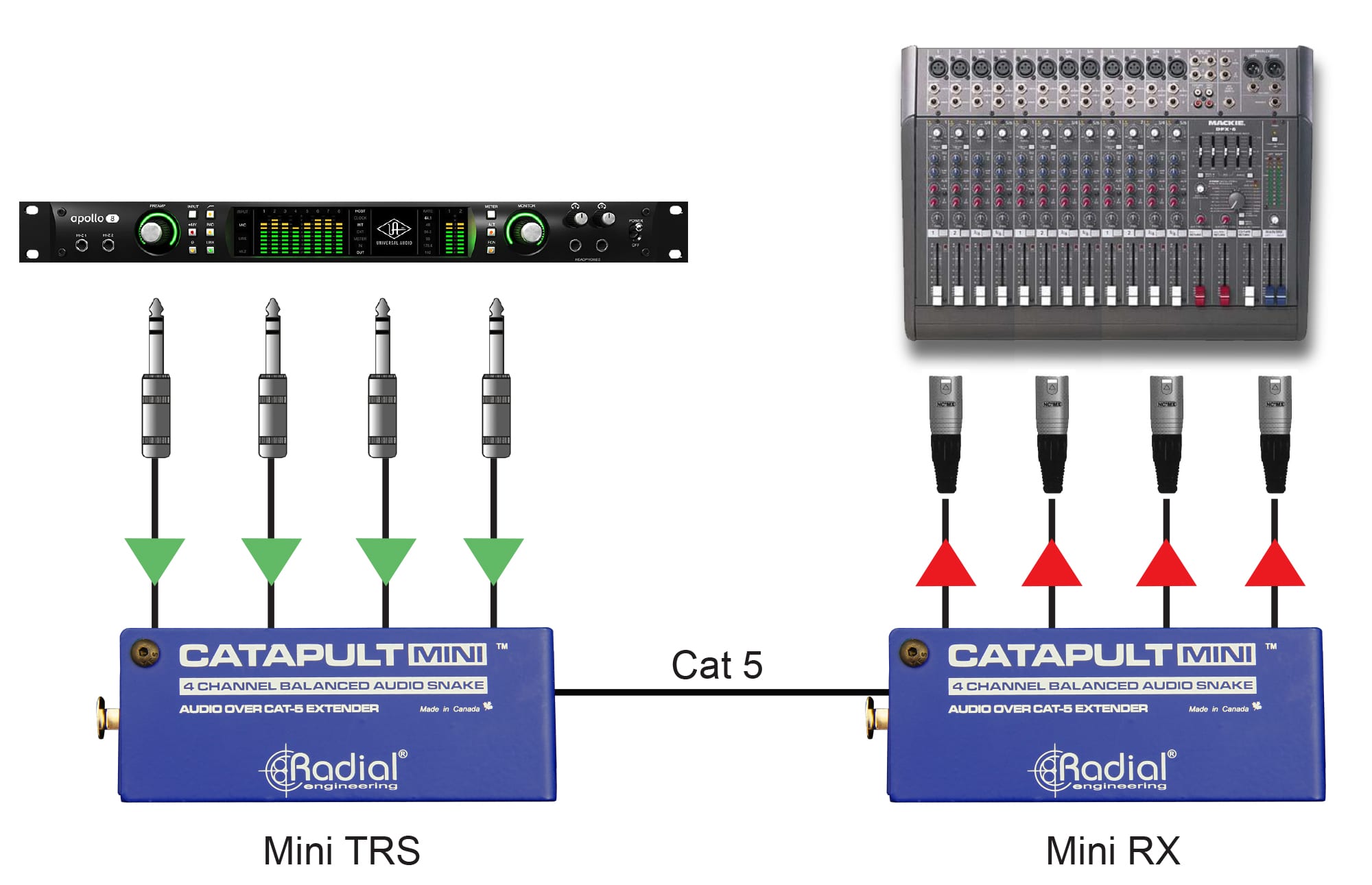 Catapult Mini TRS and Mini RX to connect pro rack gear with a console