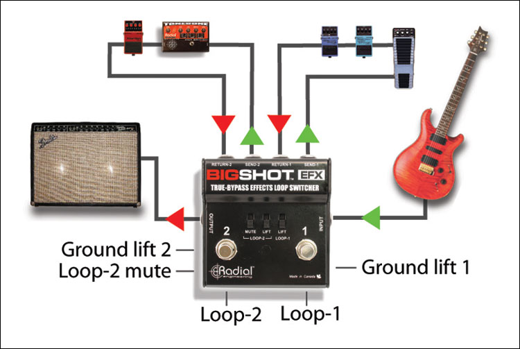 Understanding True Bypass Pedals and Buffers - Radial ... dpdt guitar switch wiring diagram 