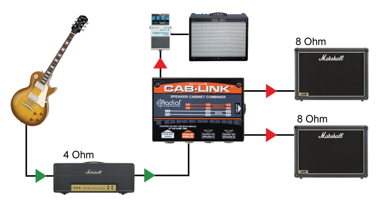 The Tonebone Cab-Link is now shipping! - Radial Engineering