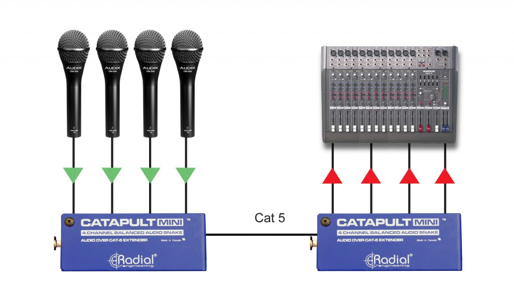 cat 5 mini catapult