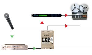 Radial LX2 Now Shipping