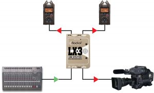 LX3 passive three way splitter