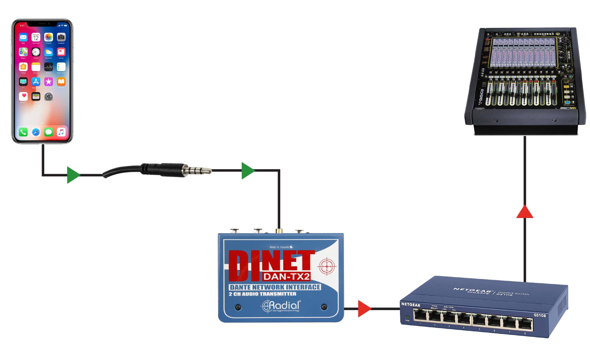 DiNET Dan-TX2 application image