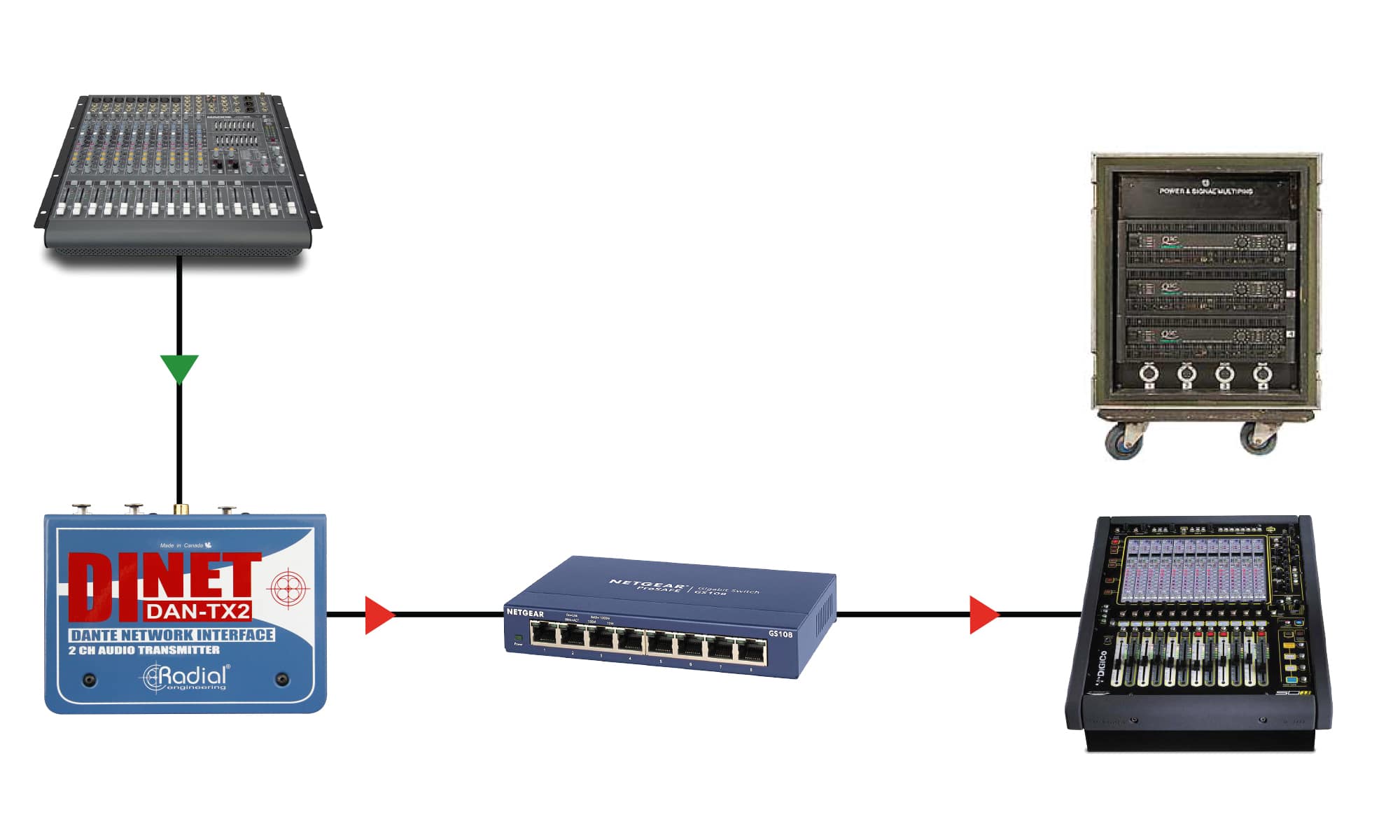 DiNET Dan-TX2 application image