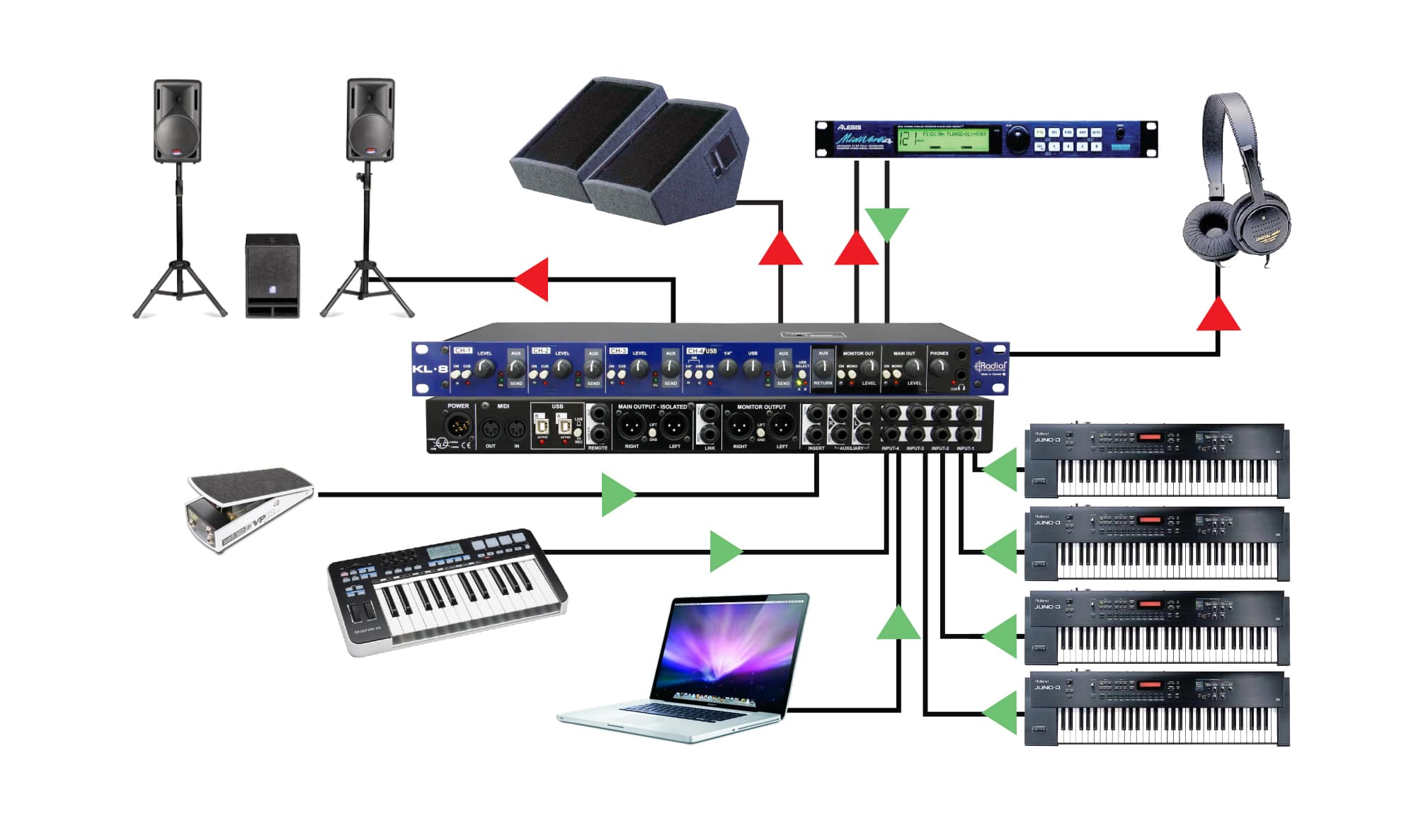 Radial KL-8 Routing