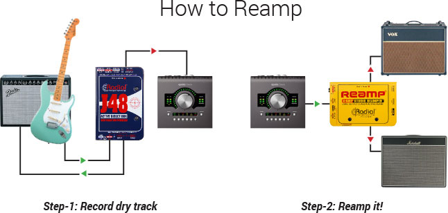 How to Reamp Flow Chart