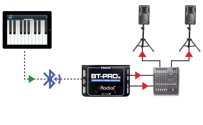 RADIAL BT-Pro-V2 Bluetooth Stereo Receiver | ΚΑΠΠΑΚΟΣ