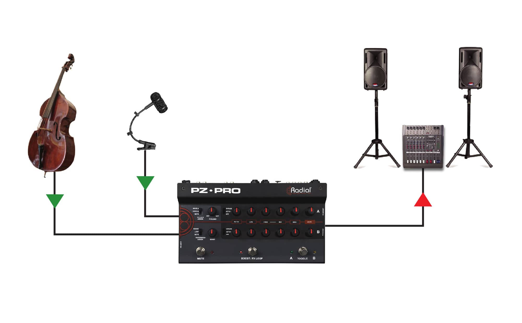 PZ-Pro - Radial Engineering