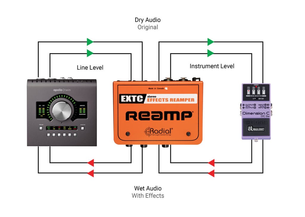 mixing with pedals: Radial EXTC stereo map