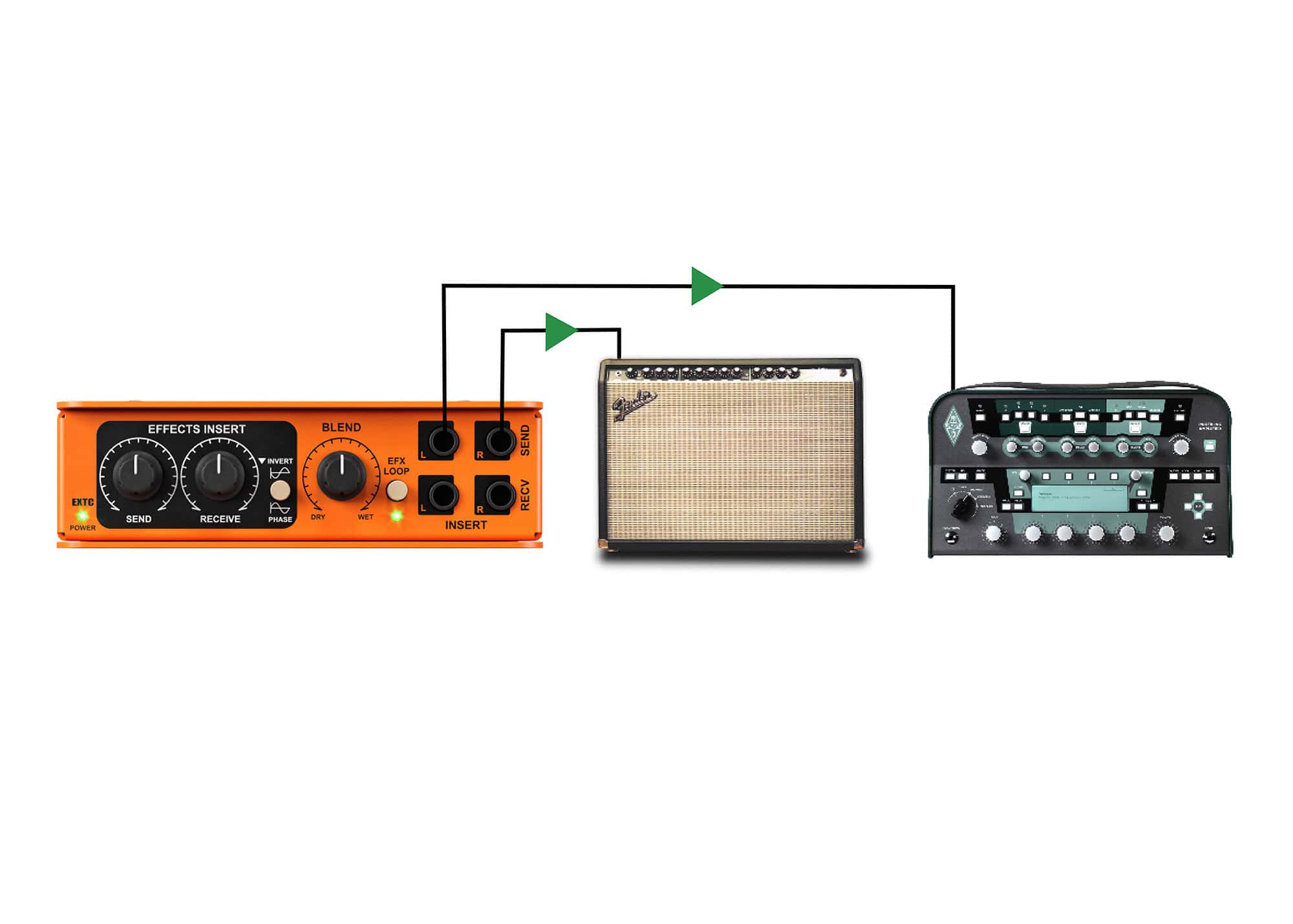 EXTC-Stereo: Reamping through one or two amplifiers