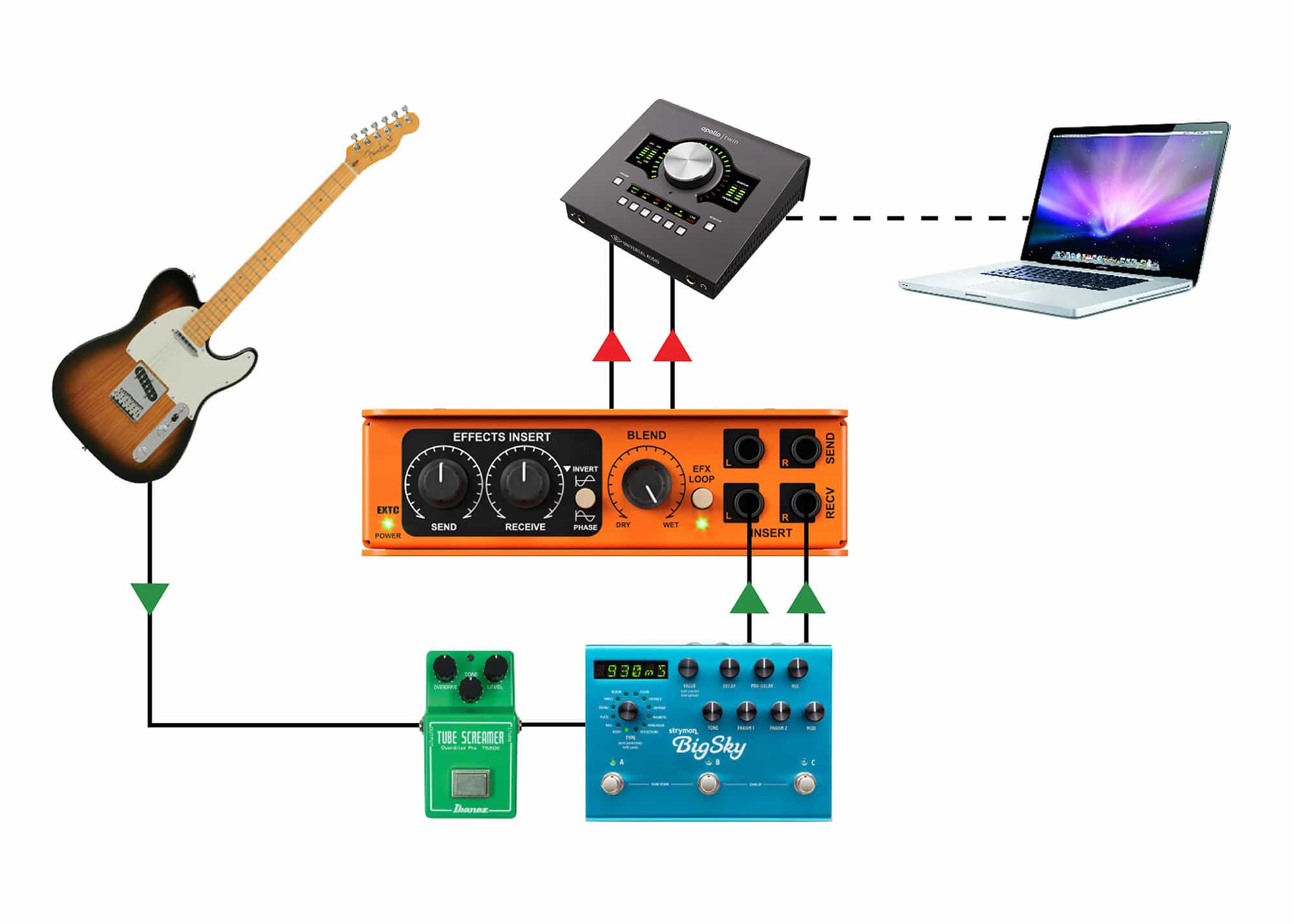 EXTC-Stereo: Recording direct from a pedalboard