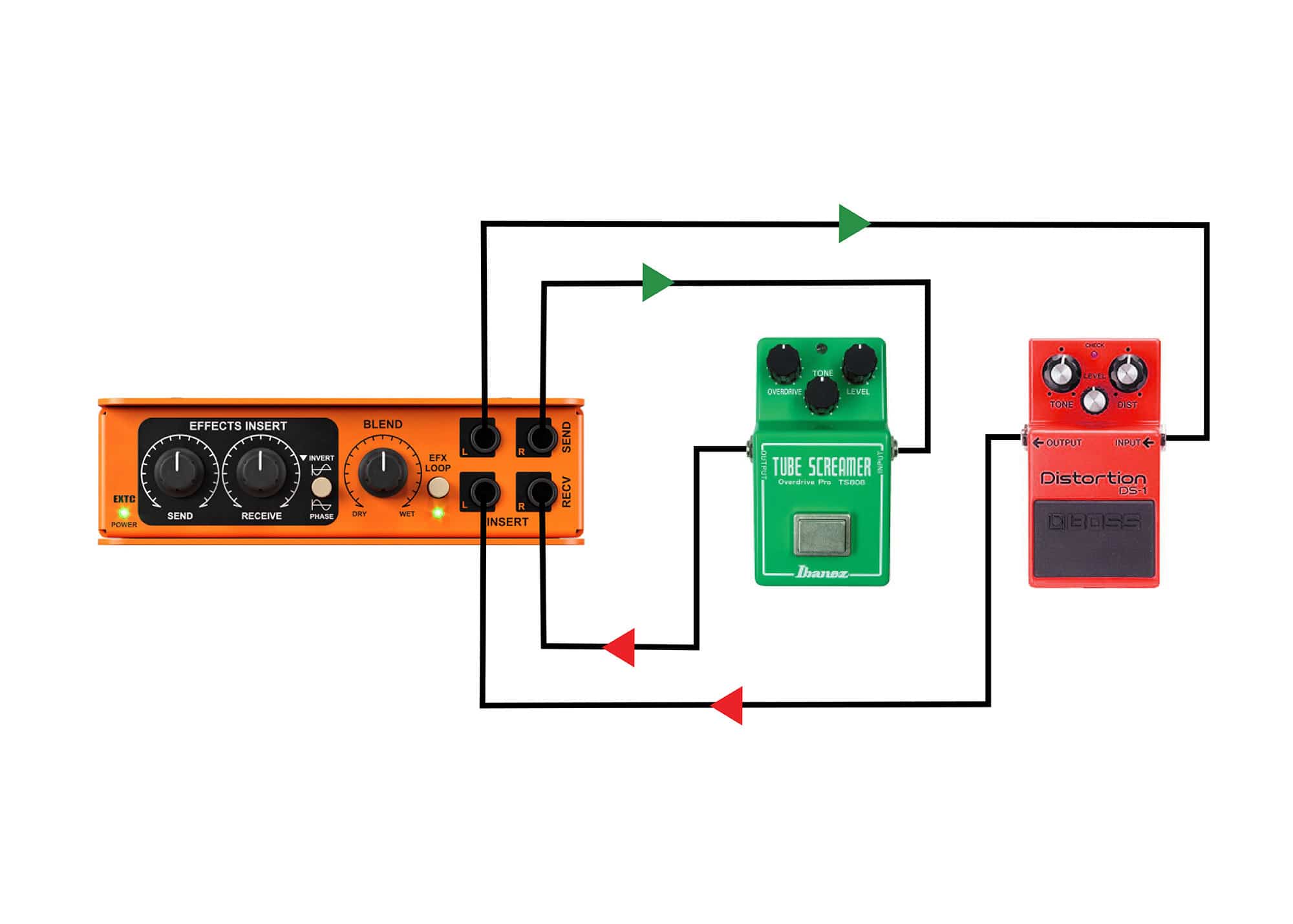 EXTC-Stereo: Connecting mono guitar pedals