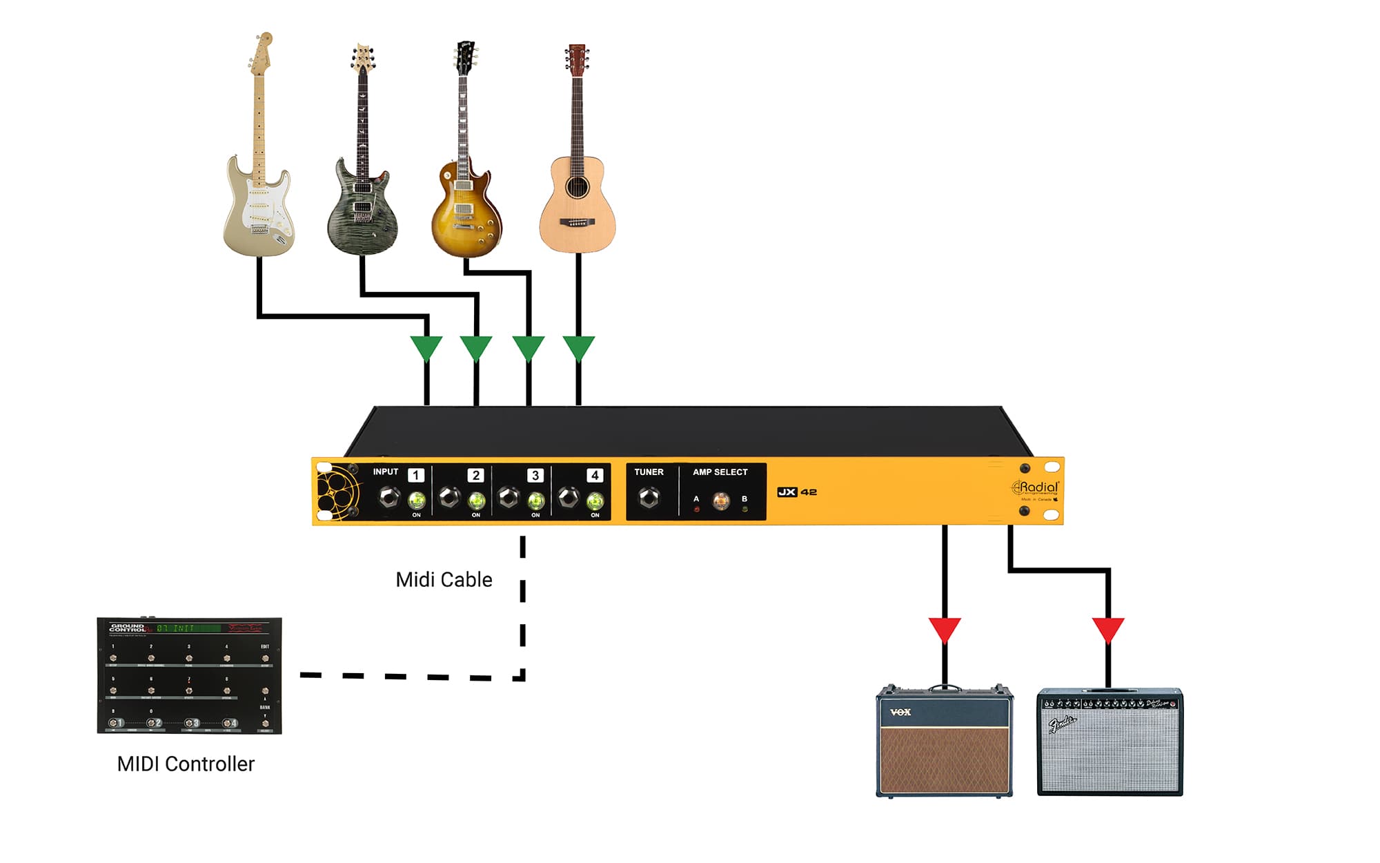 JX42 Application - Control guitar & amp switching via MIDI