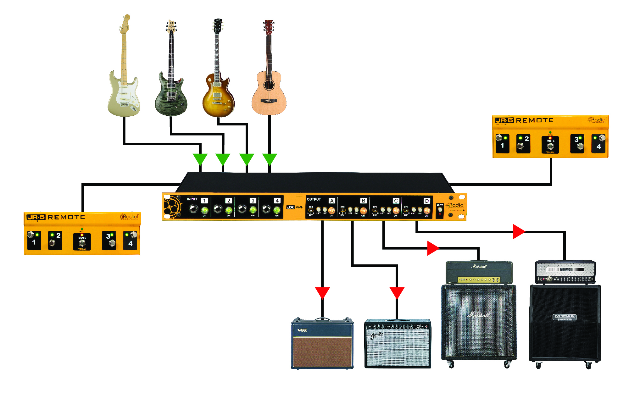 JX44 application with 4 amps and guitars