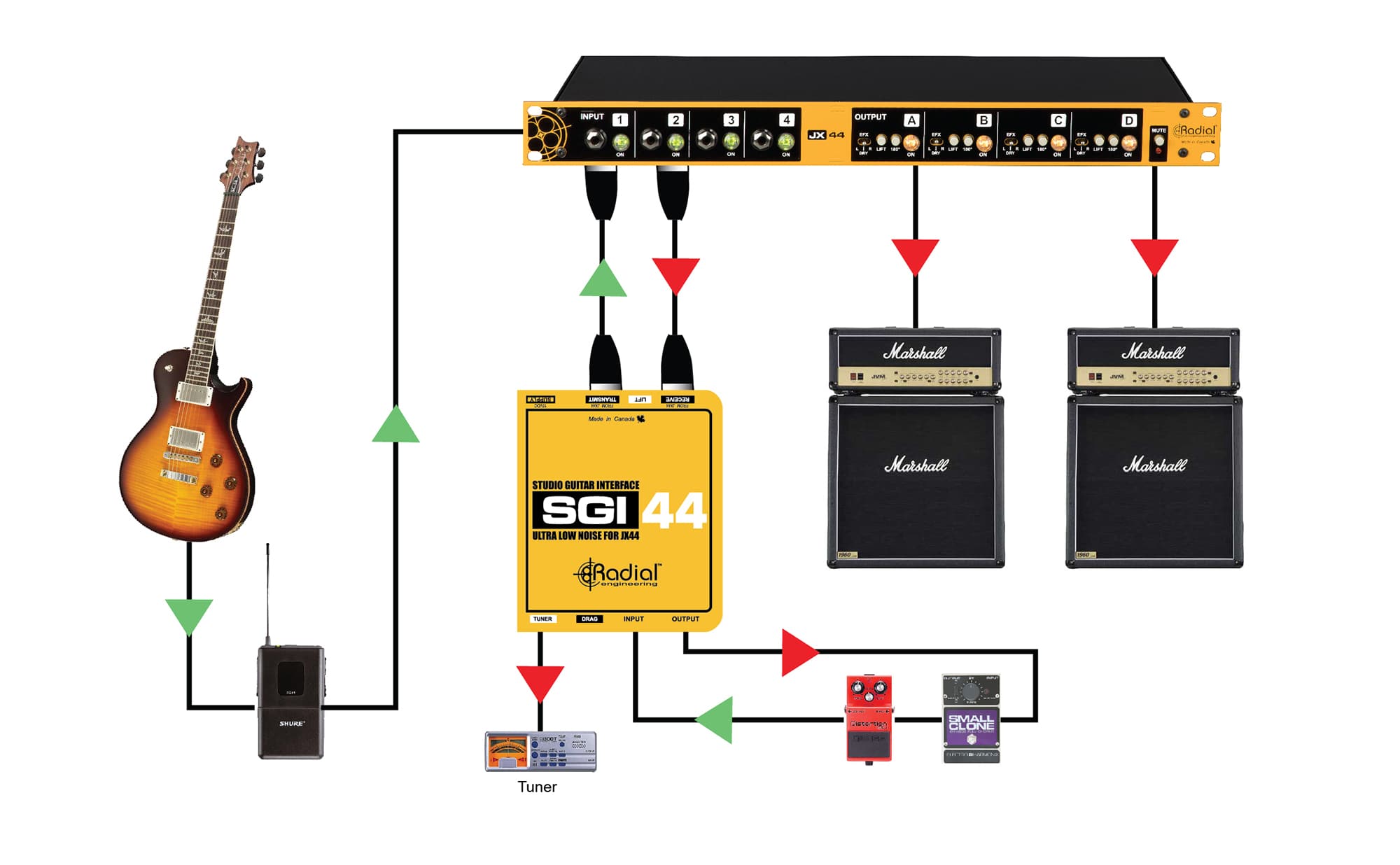 SGI-44 Applications - Using the SGI 44 with the Radial JX44