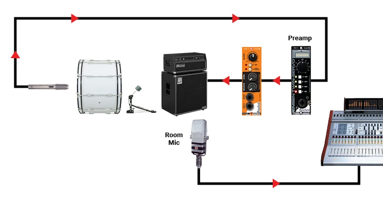 FIGURE 1