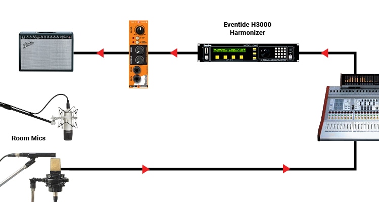 FIGURE 2