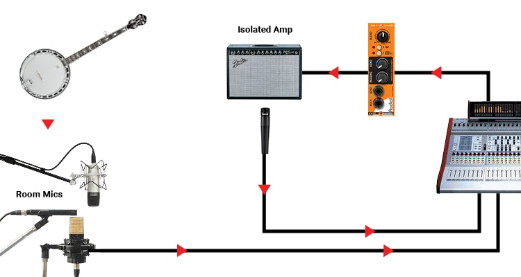 FIGURE 3