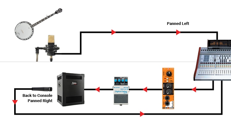 Reamping Revelations: Jacquire King - Radial Engineering