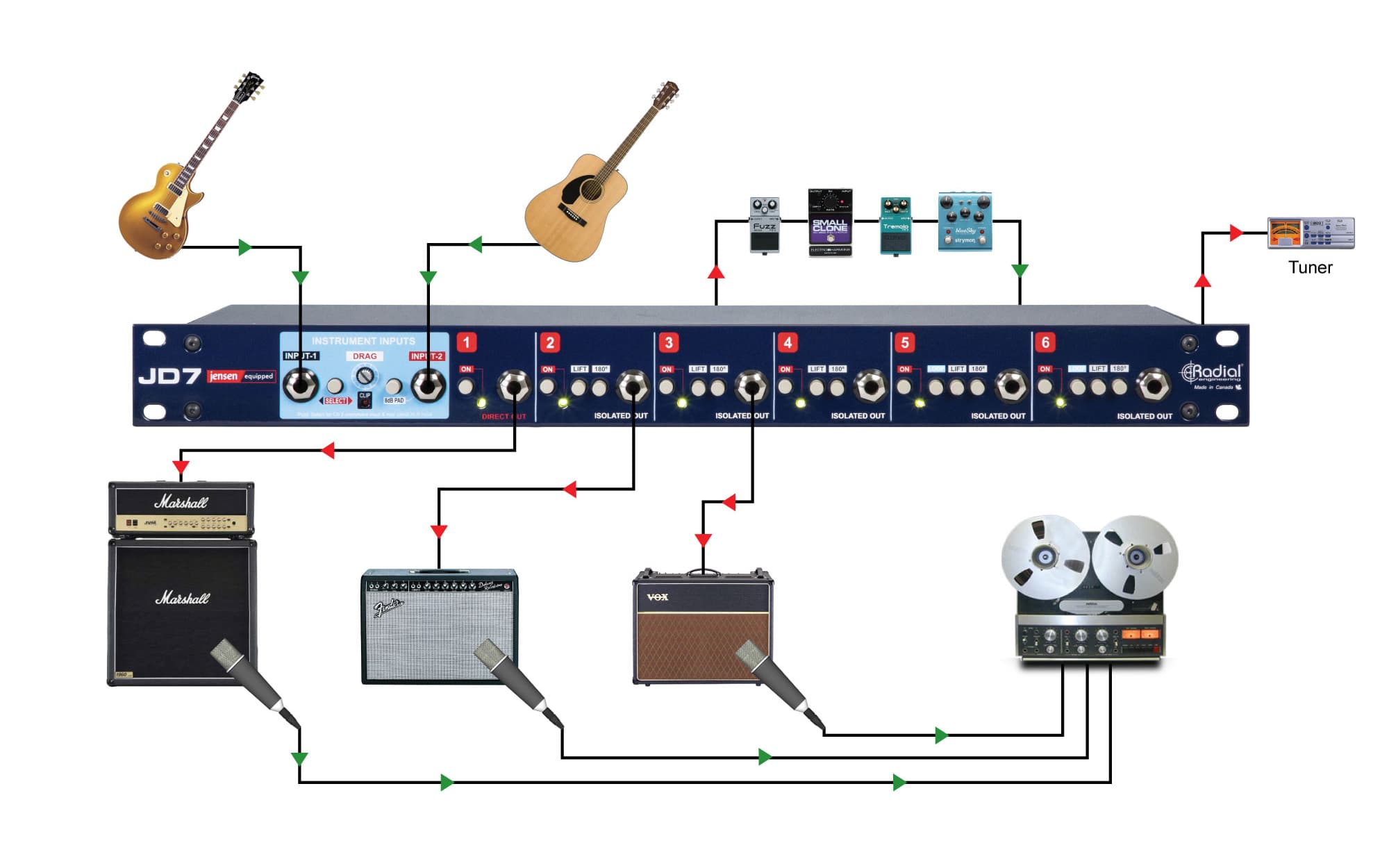 JD7 - Radial Engineering