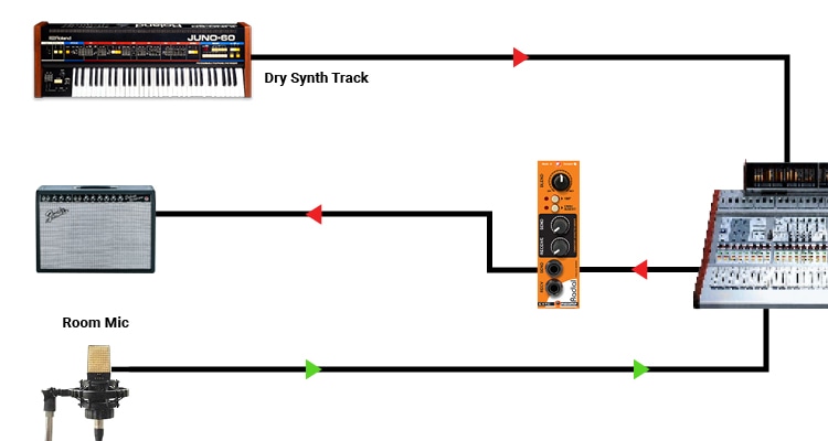 Room Ambience Reamp Diagram